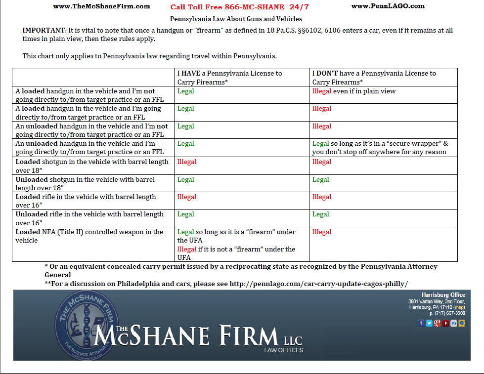 Pa Truck Registration Fee Chart